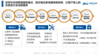 清涼家電消費白皮書發(fā)布，京東領銜行業(yè)步入產(chǎn)品與服務“雙升”時代